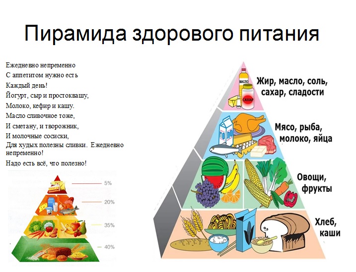 Таблица Правильного Питания Для Детей
